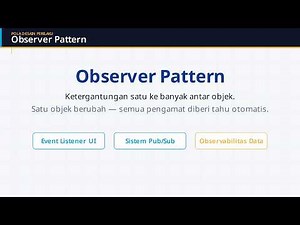 Observer Pattern: Pola Desain Perilaku One-to-Many di Java