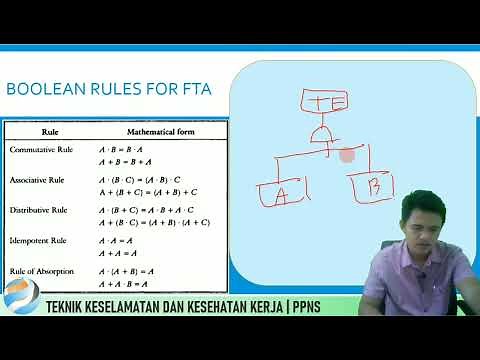 Cut Set Determination Material (Fault Tree Analysis)