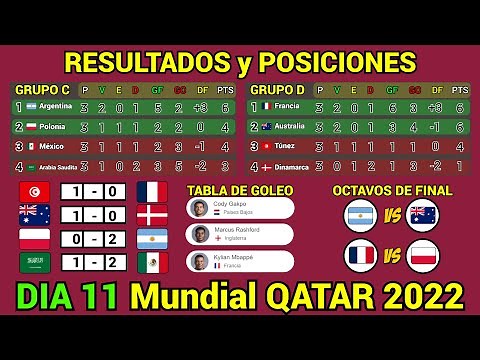 RESULTADOS y TABLA DE POSICIONES HOY Mundial QATAR 2022 Dia 11