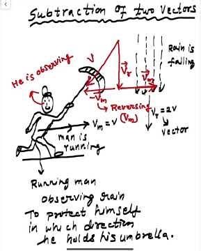 Subtraction of two vectors
