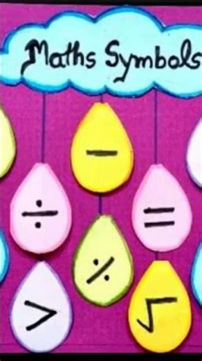 Maths sign & Maths Symbol