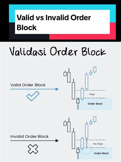 Valid vs Invalid Order Block – ICT SMC | Powerful Order Blocks (ICT) 📌 ORDER BLOCK ICT SMC — FULL GUIDE 🔷 What is an Order Block (OB)? In ICT SMC, an Order Block is the last bearish candle before a bullish move or the last bullish candle before a bearish move, created by Smart Money (institutions) to fill large orders. It is the origin of: Market Structure Shift (MSS) Displacement Imbalance creation (FVG) Liquidity sweep Order Blocks act as: Demand zones (bullish OB) Supply zones (bearish OB) 