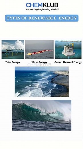 7 Types of Renewable Energy 🌞💨⚡