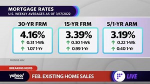 Housing market: Existing home sales cool more than expected in February