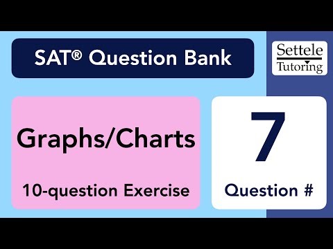 Graphs/Charts Exercise 1, Qn. 7 (SAT Question Bank a15b3219)
