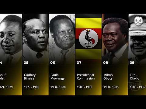 List of President of Uganda