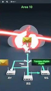 "OSPF LSA Type 7 Explained: NSSA External LSA & Type 7 to Type 5 Translation" #ospf #lsatype5 #lsa