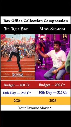 The Raja Saab vs Mana Shankara Box Office Clash 2026 💥 | Budget vs Collection Comparison 🔥