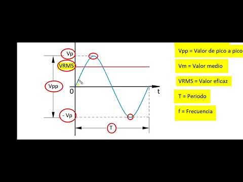 Parámetros de la corriente alterna