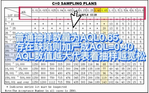4.抽样计划理解与运用培训视频