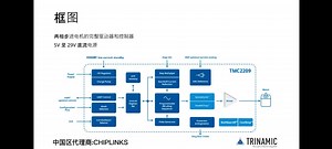 TMC2209的详细参数资料