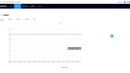 Python股票预测分析系统-LSTM