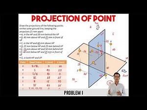 Projection of Point_Problem 1_Reloaded
