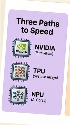 AI Compute Explained in 49 Seconds: GPU vs TPU vs Ascend NPUs #AI #GPU #TPU