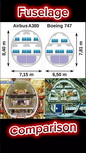 Airbus A380 vs Boeing 747 🔥 Fuselage Size & Shape Comparison ✈️📏