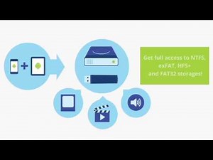 Paragon ExFAT, NTFS and FAT32 USB for Total Commander