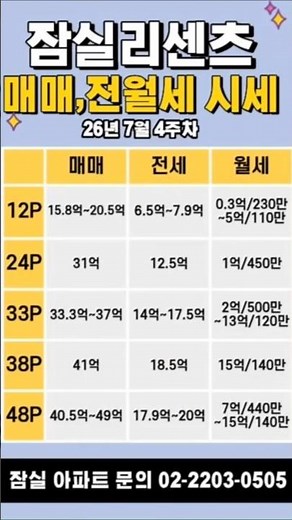 세제개편안 발표 잠실 리센츠 아파트 매매 전월세 시세 26년 7월 4주차 잠실의신 #잠실아파트 #엘스 #리센츠 #트리지움