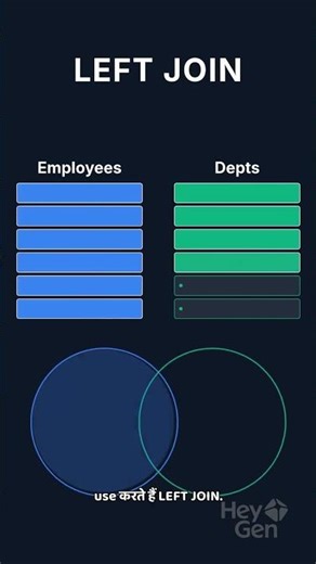 SQL Joins Explained in 60 Seconds 🔥 | INNER JOIN vs LEFT JOIN vs RIGHT JOIN | SQL Interview #shorts