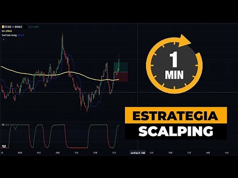 PERFECT TRADING STRATEGY with SCALPING in 1 minute