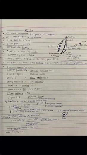 Bsc 4th sem #botany unit 1: origin n domestication of cultivated plants #shortnotes #bsc #biology