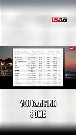 Pedigree Importance & Winning Tips at SARATOGA