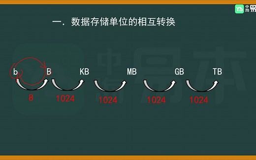 专升本计算机 数据存储单位的转换