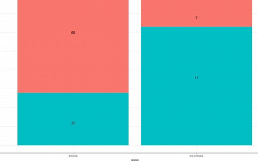 ggplot2堆积柱形图的简单小例子