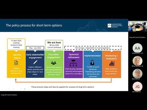 Full Council Workshop - Tuesday, 28 July 2026: Part 2