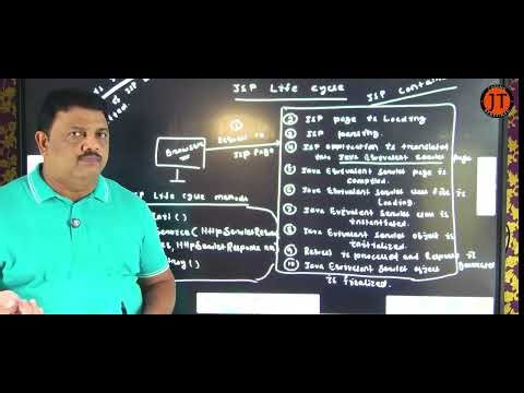 #jsp# The JSP Life Cycle#Translate. Compile. Serve. Destroy.#Born Once, Serves Many