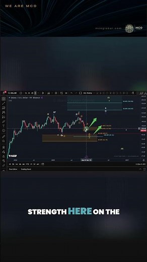 Solana Price Analysis: What the Chart Reveals About the Next Phase