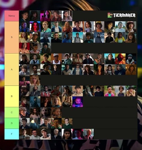 Seasons For Stranger Things Characters Tier List