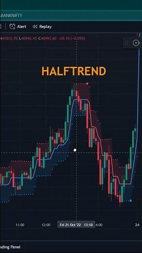 TradingView Secret Indicator | Half trend |