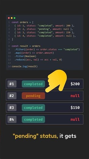 Chaining Array Methods in JavaScript