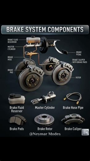 brake system components #trending #shortsfeed #engineering #mechanical #viralvideo #automobile