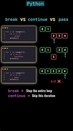 break, continue, and pass look similar but they do completely different things! #python #programming