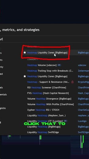 THE BEST LIQUIDITY INDICATOR ON TRADINGVIEW