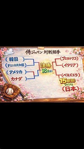 #侍ジャパン#対戦相手#shorst