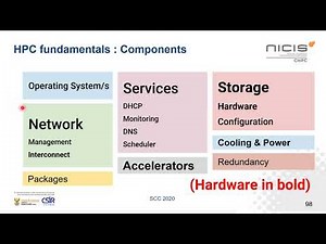 1.11 - HPC Design Fundamentals
