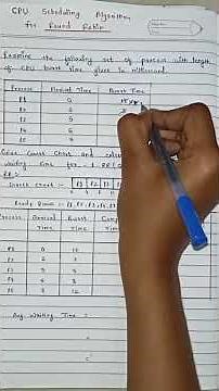 CPU Scheduling Algorithm for Round Robin #cpuscheduling #engineering