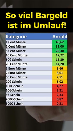 So viel Bargeld ist im Umlauf!
