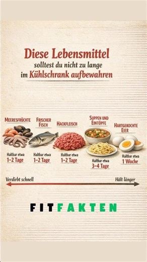 Diese Lebensmittel solltest du im Kühlschrank nicht zu lange aufbewahren ⚠️🥶 #FitFakten
