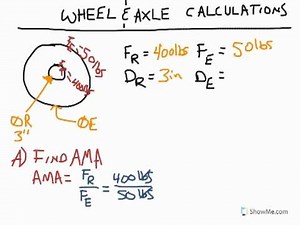 POE - Wheel & Axle Calculation