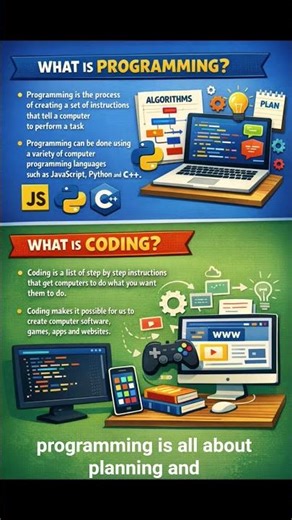 #dataanalytics #enginnering #datascience #interview #enginnering #python #python #sql