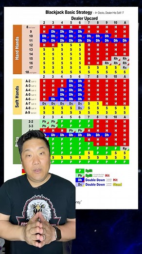 Jack Haze on Instagram: "You can learn a SIMPLIFIED version of Blackjack Basic Strategy in about an hour! Print out the simplified basic strategy chart or purchase one from the JackAce Store! FREE Printable Chart: https://www.jackace.com/gambling/blackjack/systems/simplified-basic-strategy/charts/all-conditions/ 100% Plastic Strategy Cards: https://shop.jackace.com/products/100-plastic-blackjack-strategy-cards-simplified-basic-strategy-free-shipping #gambling #blackjack #basicstrategy #casio #ma