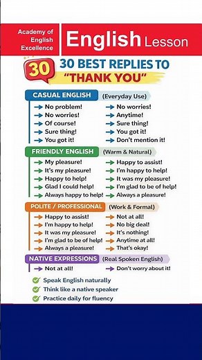 30 BEST Replies to “Thank You” in English | Speak Like a Native Instantly!