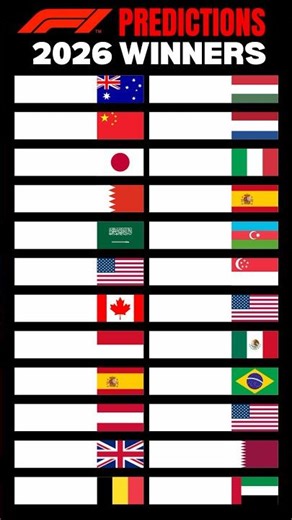 My unbiased race win predictions for the 2026 F1 season #Formula1 #FernandoAlonso #AstonMartinF1