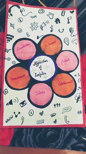 #types of computer application