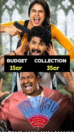 🎬 Faria Abdullah All Movies Budget & Collection | Hit & Flop