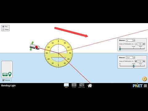 PhET reflection - virtual experiment