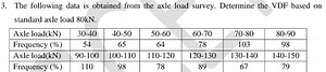 3. The following data is obtained from the axle load survey. De... | Filo